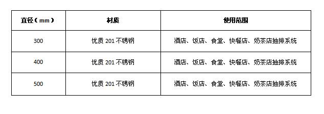 水果短视频app排烟弯头
