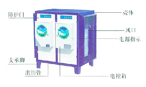 饭店水果短视频app油烟净化器