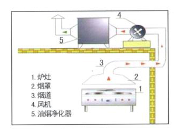 饭店水果短视频app排烟系统安装设计图