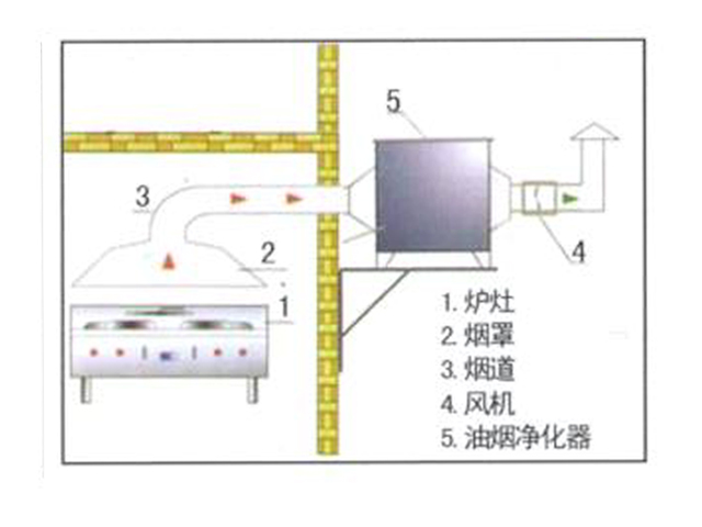 饭店水果短视频app排烟系统安装设计图