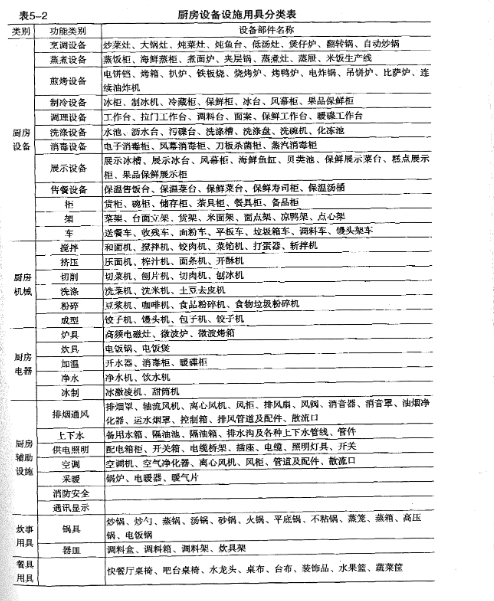 商业水果短视频app设备大全表