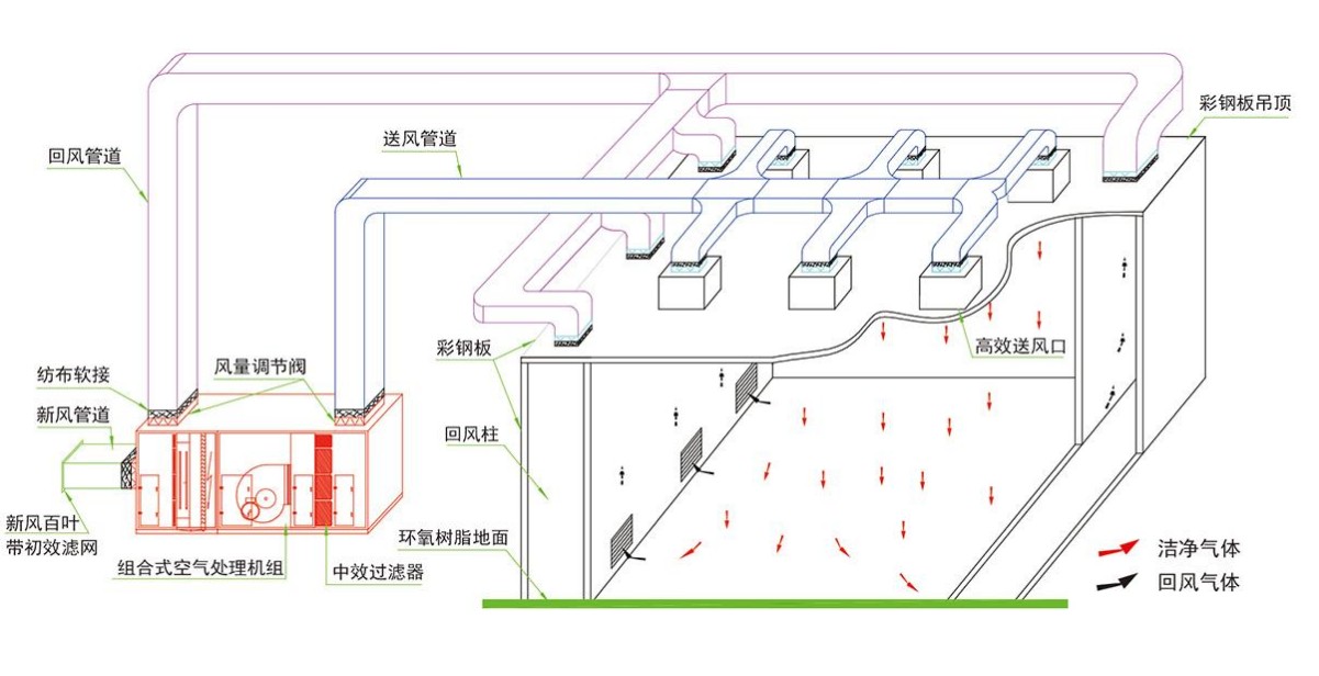 成都酒店水果短视频app设计公司组织气流设计