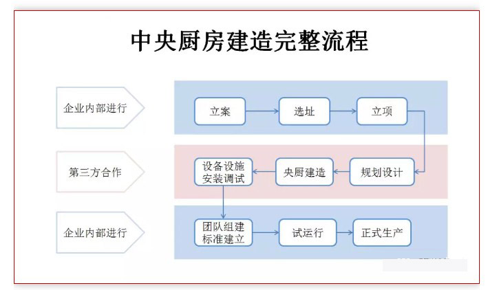 中央水果短视频app设计流程