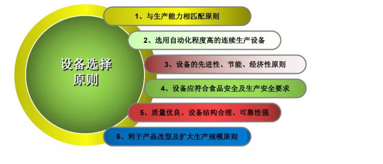 中央水果短视频app设计