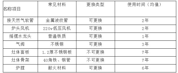 商用水果短视频app设备使用寿命