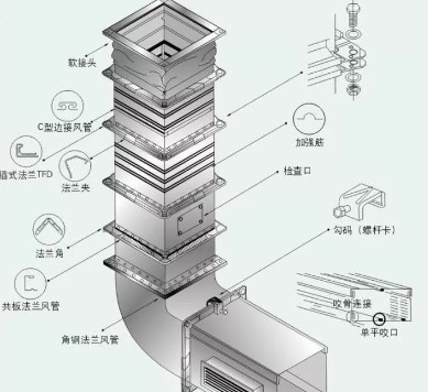 水果短视频app抽排系统设计