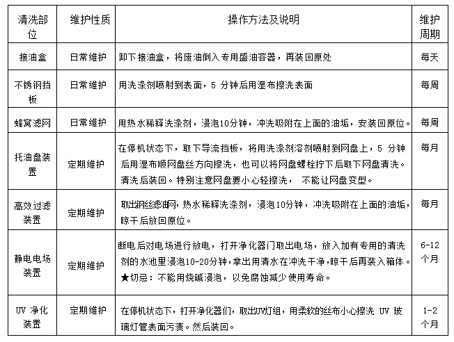 水果短视频app油烟净化一体机2