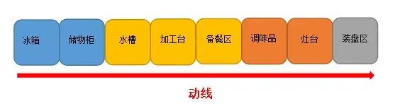商用水果短视频app动线设计