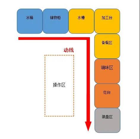 大型食堂水果短视频app设计