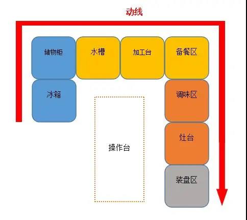 酒店水果短视频app设计