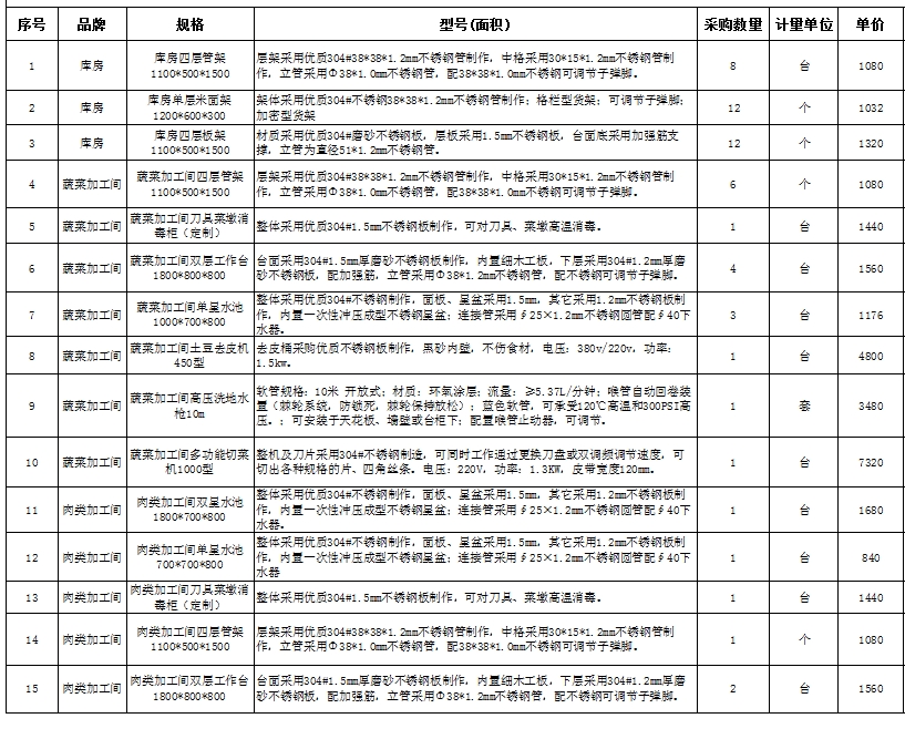 食堂水果短视频app设备报价清单
