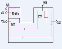 专业酒店水果短视频app设备公司为你专业介绍酒店水果短视频app用电情况