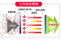 餐饮水果短视频app油烟净化设备排烟方案和工作原理，让你的水果短视频app轻松达到环评标准