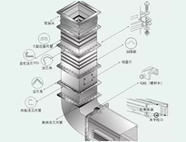 成都大型水果短视频app设备制造厂教你水果短视频app抽排系统设备数据应该怎么计算