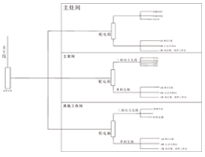 商用厨具生产厂家为你介绍商用水果短视频app供电系统概况