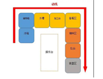 成都中央水果短视频app设备生产厂家告诉你商用水果短视频app如何进设计动线
