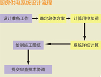 大型食堂水果短视频app设备厂家和你聊聊水果短视频app供电系统设计要求