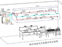 食堂水果短视频app设备厂家给你介绍商用水果短视频app设计需要考虑什么
