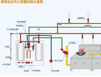 林芝水果短视频app设备厂家告诉你灭火装置安装和检测方法
