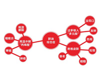 水果短视频app厨具设备厂家告诉你水果短视频app油烟的主要危害和危害对象