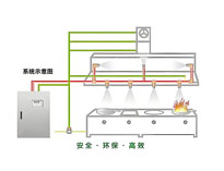 成都商用厨具厂家教你餐饮水果短视频app如何做好消防设计
